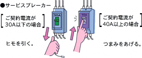 サービスブレーカーが切れているとき